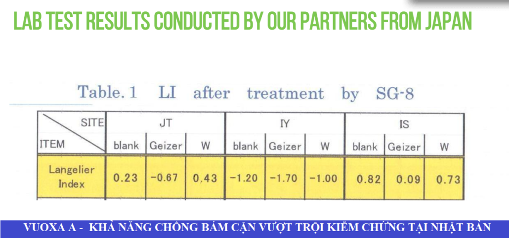 Kiểm chứng chống bám cặn tại Nhật(Chỉ số LI thấp vượt trội chứng minh khả năng xử lý chông bám cặn)
