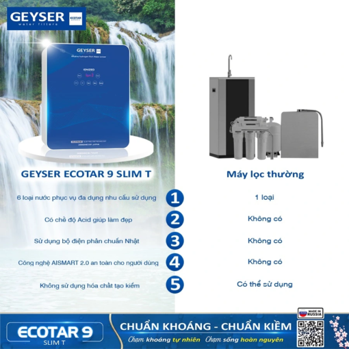 Sự khác biệt của máy lọc nước Geyser Ecotar 9 Slim T