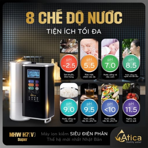 Các chế độ nước của máy lọc nước ion kiềm Siêu Điện Phân Atica SUPER MHW-H7(V)