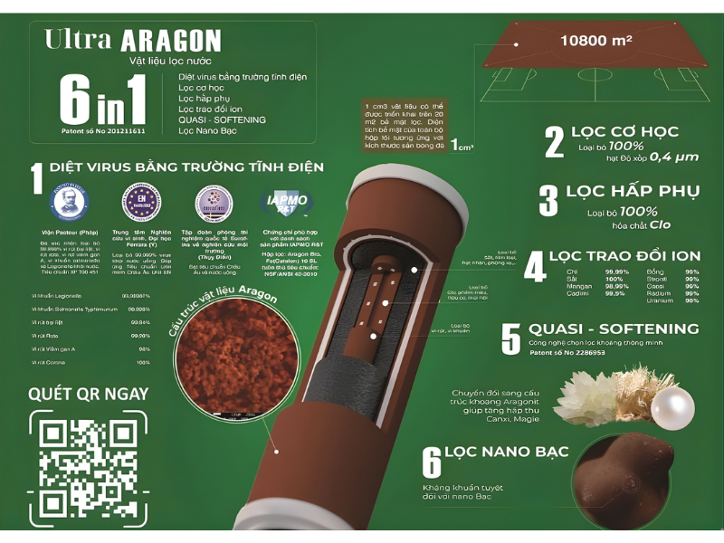 Công nghệ Aragon vượt trội độc quyền