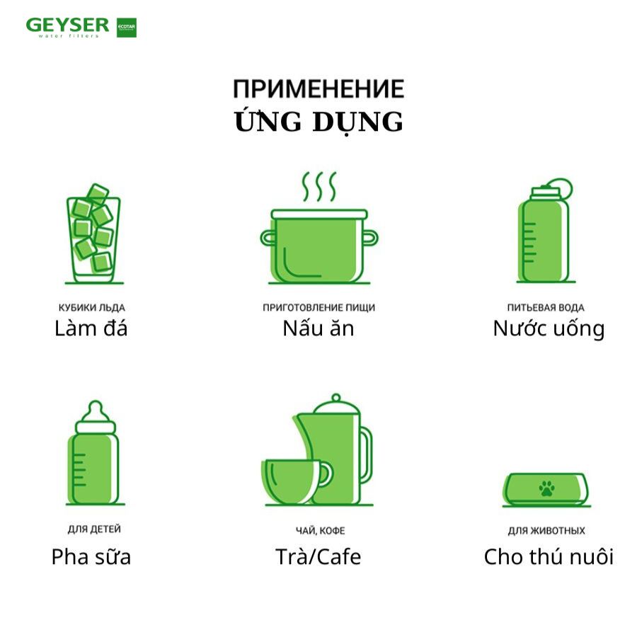 Ứng dụng nước sau lọc của nano Geyser Ecotar 2 Optima
