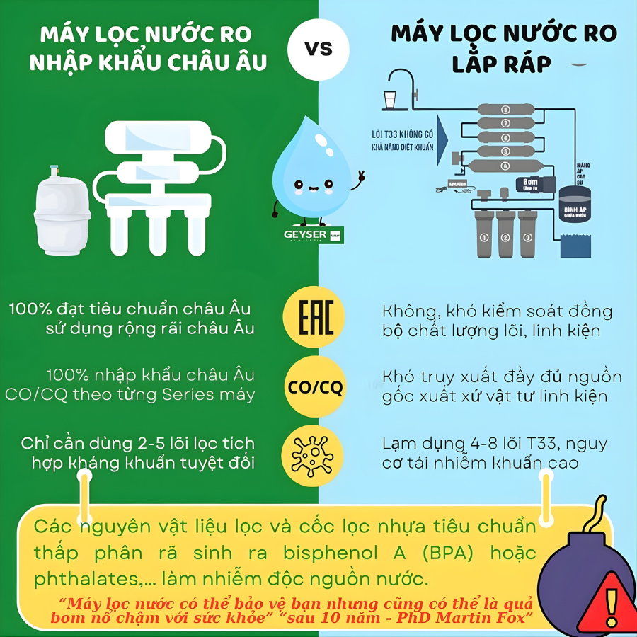 So sánh máy lọc nước ro nhập khẩu và lắp ráp