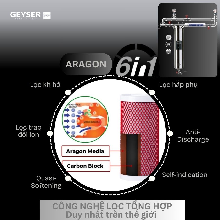 Hệ thống lõi lọc Aragon với công nghệ vượt trội