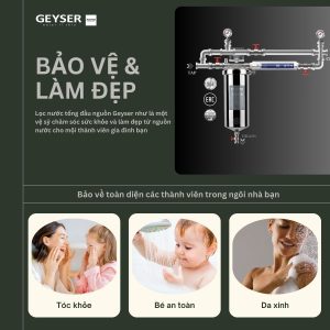 Chăm sóc sức khỏe gia đình với lọc tổng mini Geyser Ecotar 1F1As