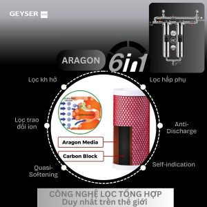 Hệ thống lõi của lọc nước tổng đầu nguồn Ecotar Typhoon 20BB