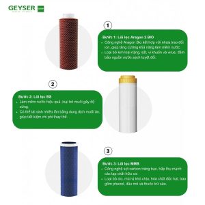 Hệ thống lõi lọc máy lọc nước nano Geyser Ecotar Bio 4