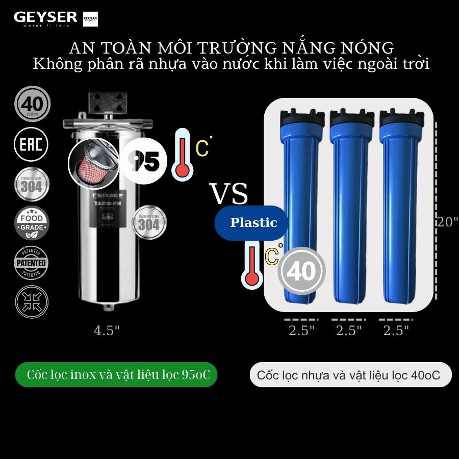 Lọc tổng đầu nguồn Geyser Typhoon 10BB an toàn vượt trội