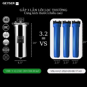 Ưu điểm vượt trội của lọc tổng đầu nguồn Geyser Typhoon 10BB