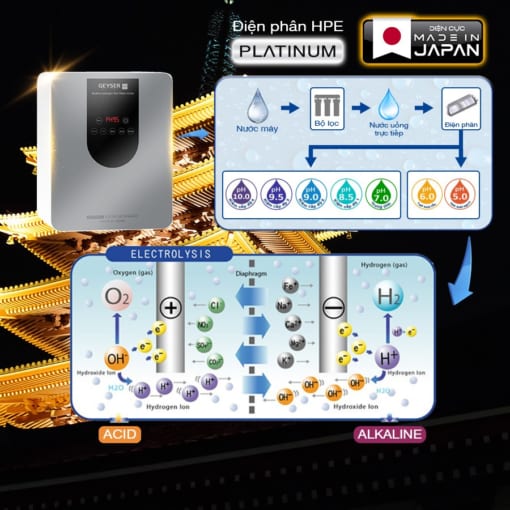 Sơ đồ điện phân của Geyser Ecotar 9 Pro