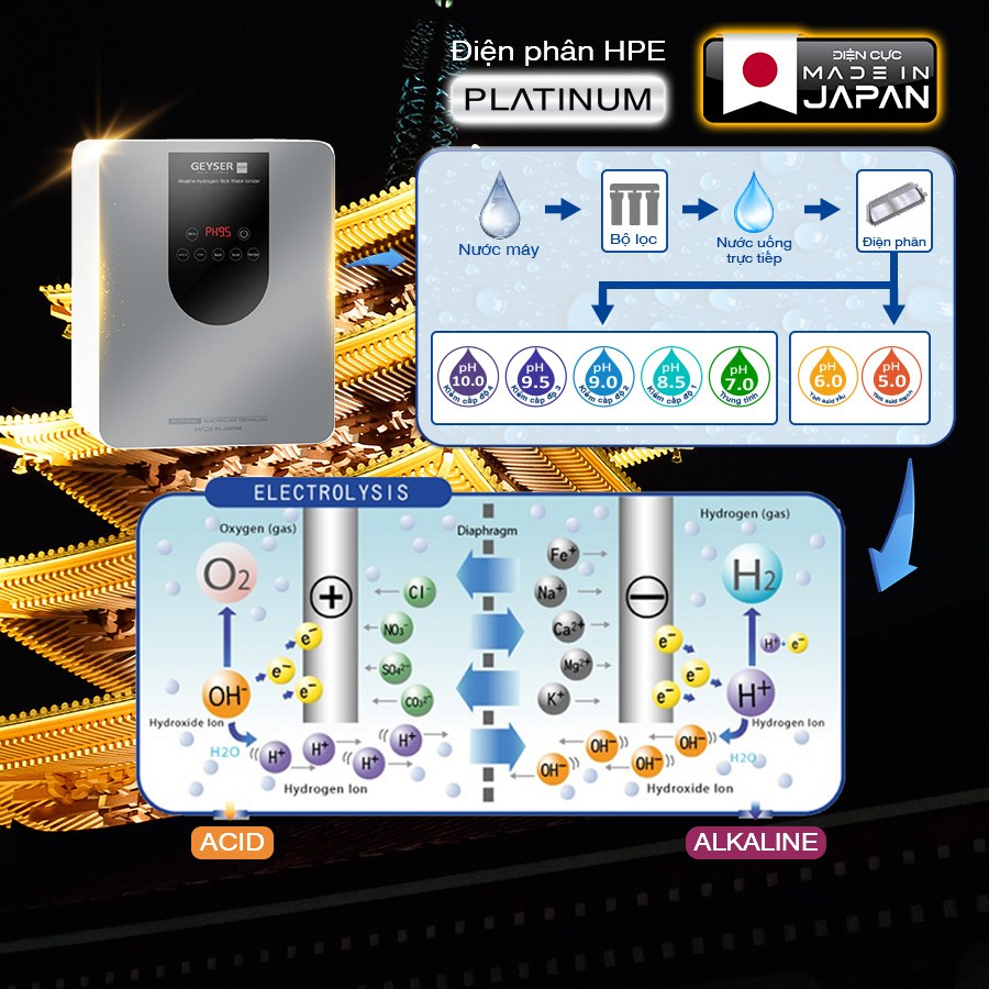 Sơ đồ điện phân của Geyser Ecotar 9 Pro