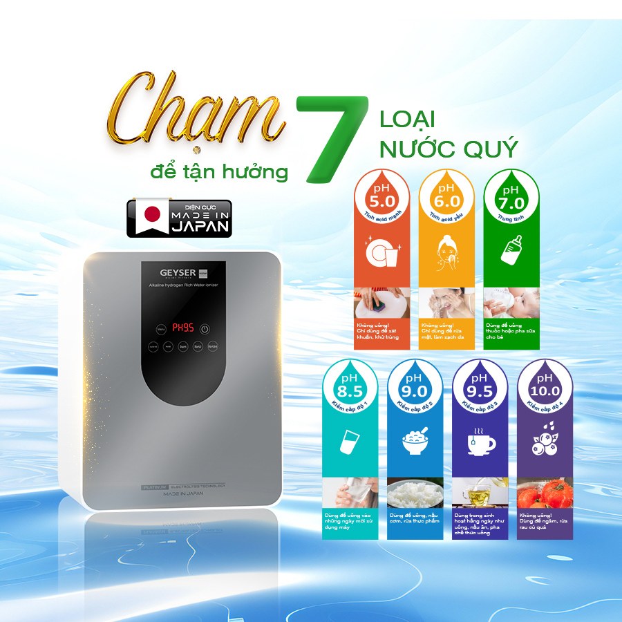 7 loại nước quý được tạo ra từ Geyser Ecotar 9 Pro