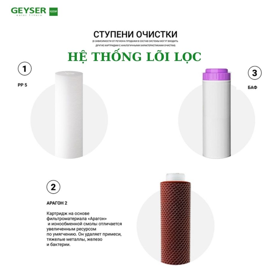 Hệ thống lõi lọc nước nano Geyser Ecotar Classic Hard