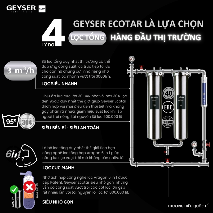 Hệ thống lọc tổng đầu nguồn Geyser Ecotar