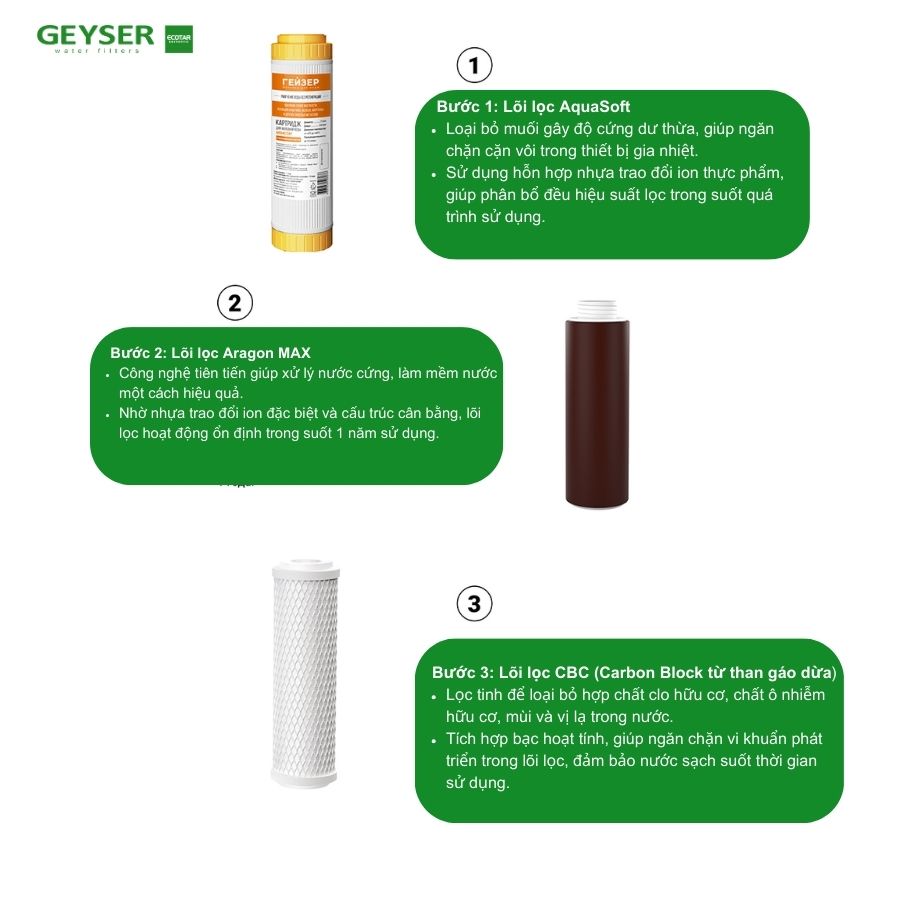 Bộ lõi máy lọc Geyser Ecotar Max