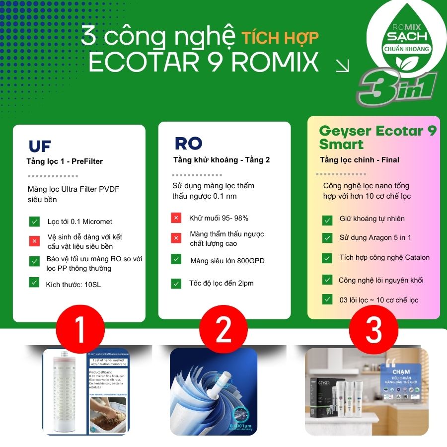 Hệ thống lõi lọc của Geyser Ecotar 9 ROMIX