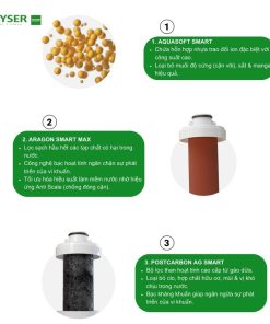 Hệ thống lõi lọc của nano Geyser Ecotar 8 Optima chính hãng