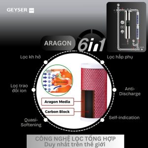 Công nghệ lọc tổng hợp duy nhất trên thế giới được tích hợp lọc tổng Geyser
