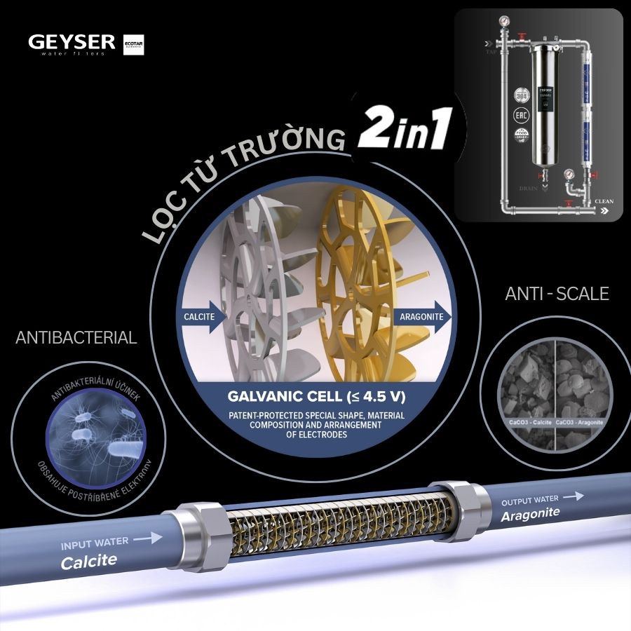 Lọc tổng đầu nguồn Geyser Ecotar 1F2A ứng dụng công nghệ lọc từ trường 2 in 1