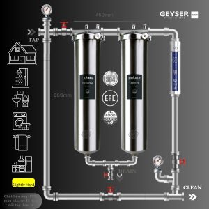 Hệ thống lọc nước tổng đầu nguồn Geyser Ecotar 2F1A chính hãng