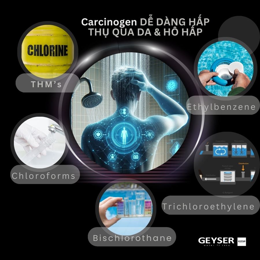 Các hoá chất trong nước máy có thể dễ dàng hấp thụ qua da và hô hấp đặc biệt là trẻ nhỏ