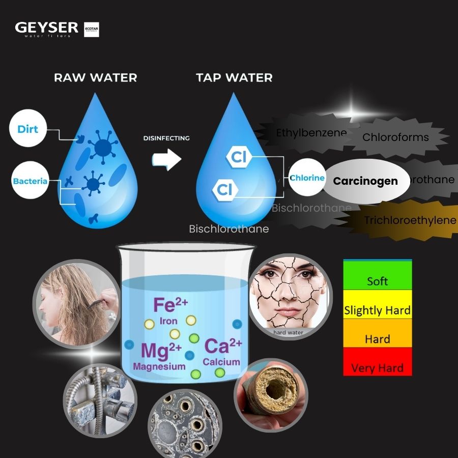 Nguy cơ tiềm ẩn đến từ clo và các hoá chất trong nước máy