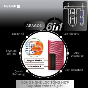Lọc tổng đầu nguồn Geyser Ecotar 2F4A sử dụng 2 tầng lọc Nano Aragon 6 in 1 độc quyền của Geyser