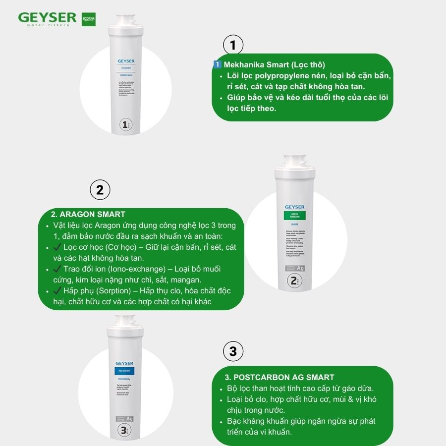 Hệ thống lõi của máy lọc nước nano Geyser Ecotar 2 Optima thế hệ mới