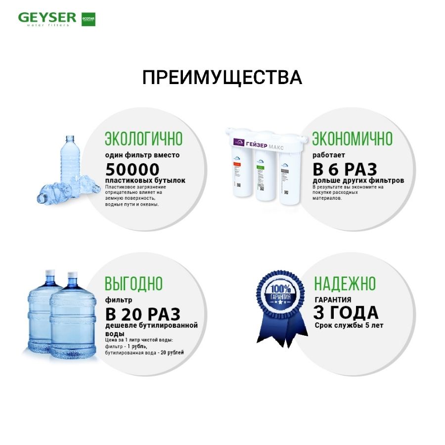 Lợi ích kinh tế của Geyser Ecoatr MAX 20BB