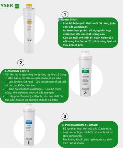 Hệ thống lõi lọc của nano Geyser Ecotar 3 Optima