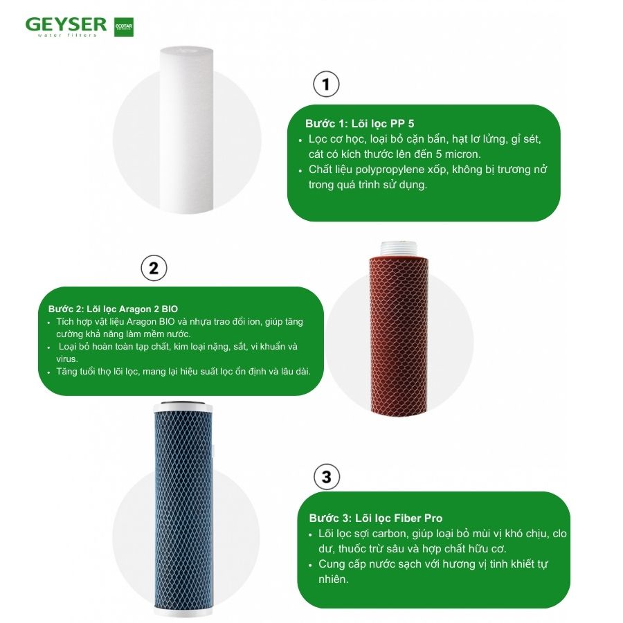 Bộ lõi lọc Geyser Ecotar Ultra Bio 12