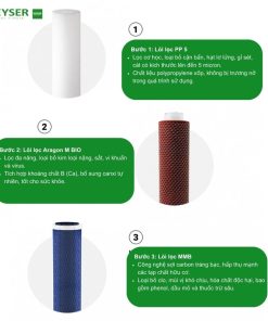 Hệ thống lõi lọc của nano Geyser Ecotar Bio 9