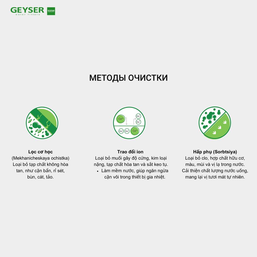 Công nghệ lọc máy lọc nước nano Geyser Ecotar MAX 