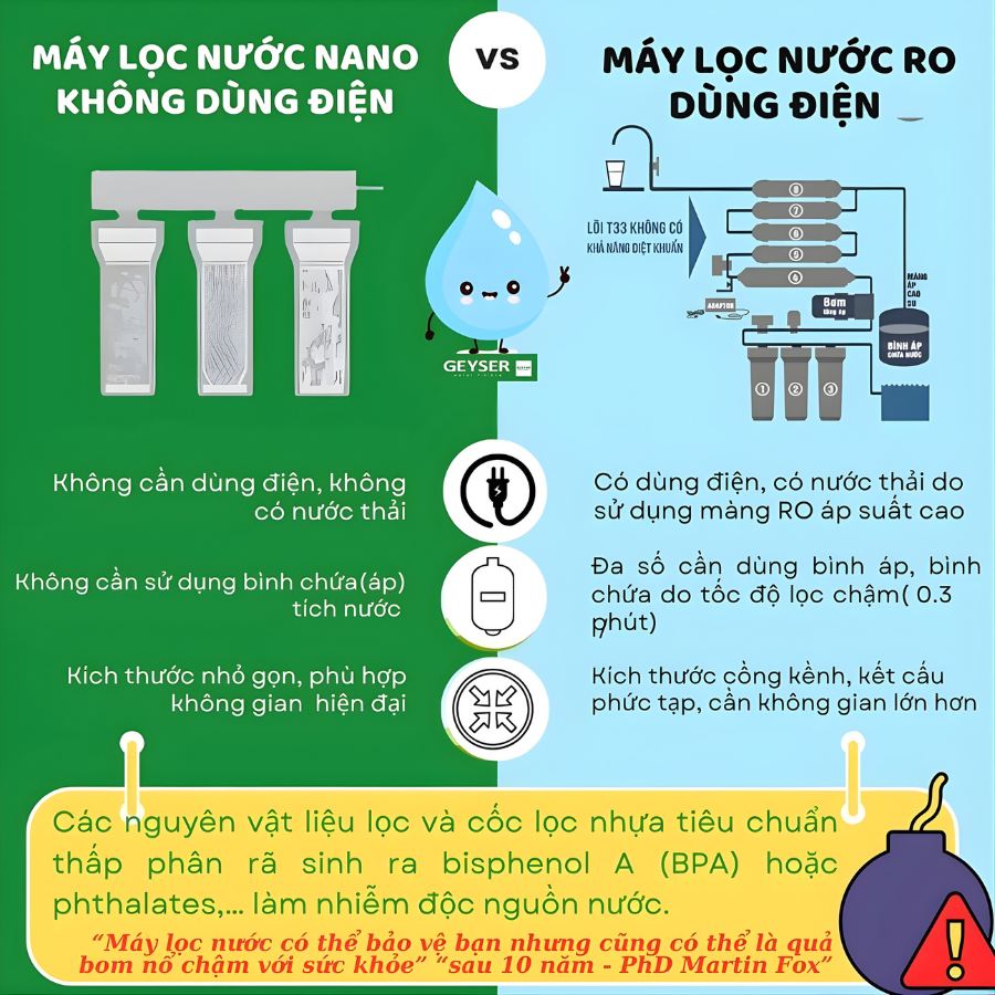 So sánh máy lọc không dùng điện và dùng điện