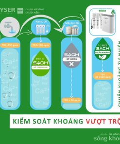 So sánh chuẩn khoáng của máy lọc Nano - RO