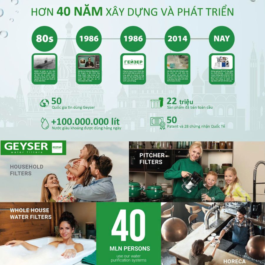 Geyser là thương hiệu uy tín đến từ châu Âu với lịch sử lâu đời